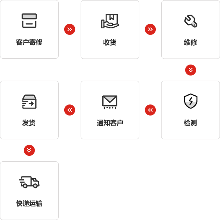 z6.com儀器