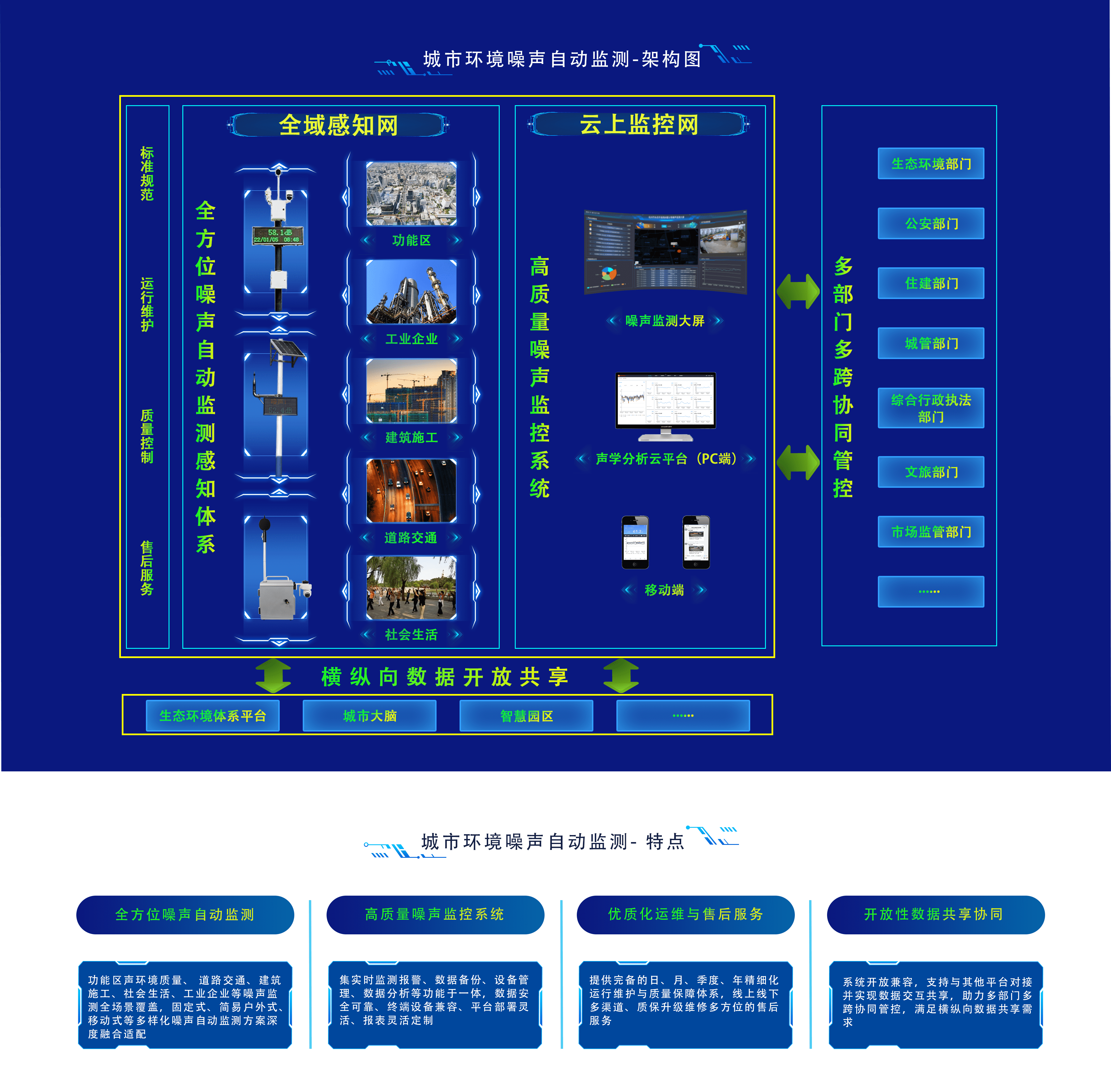 城市環境噪聲自動監測-架構圖_new.png