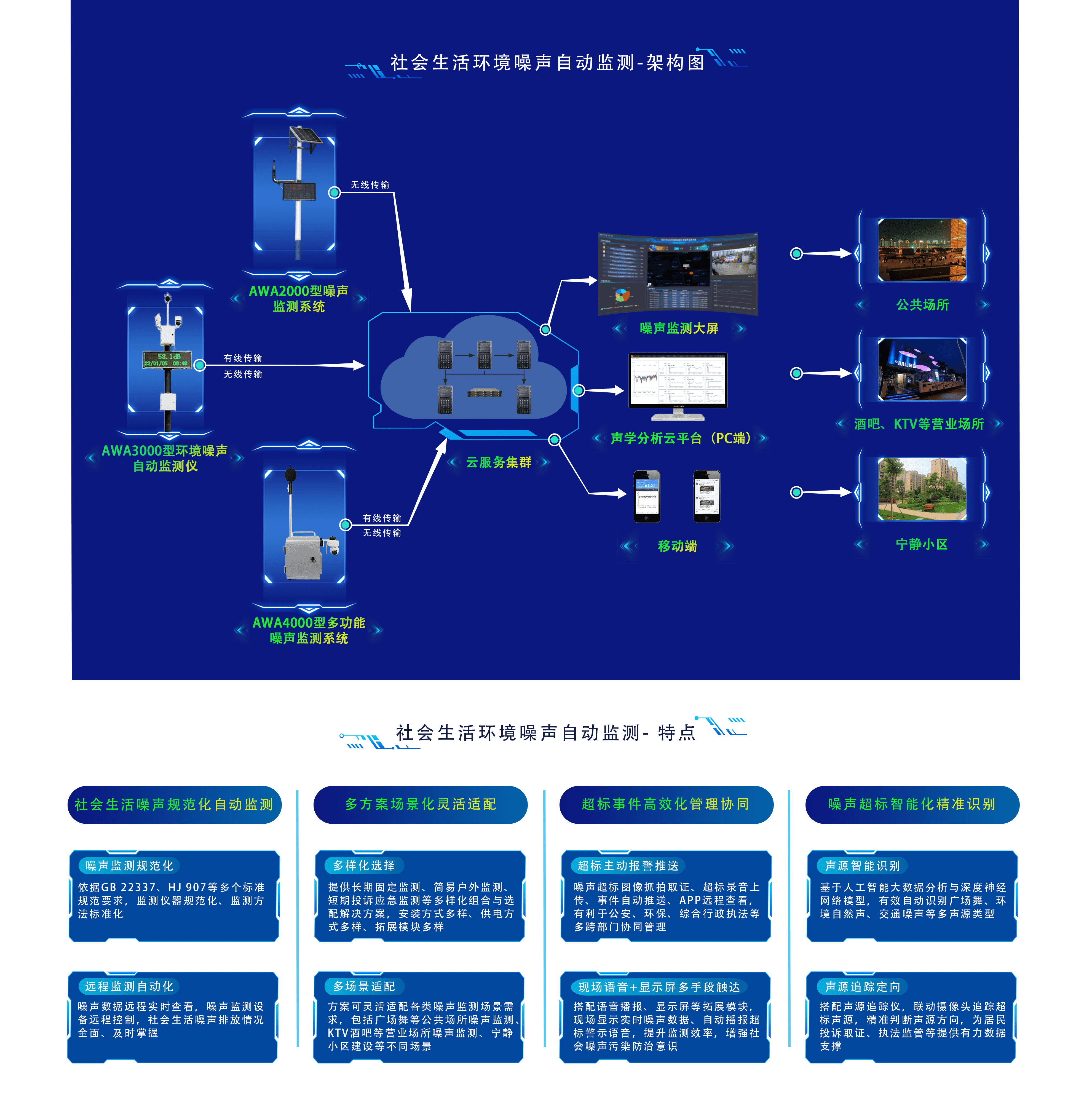 社會生活環境噪聲自動監測-架構圖_new.png